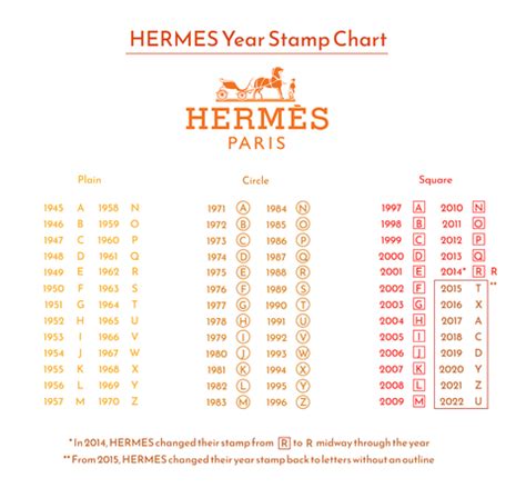 hermes birkin new stamp 2016|2024 hermes handbag stamp.